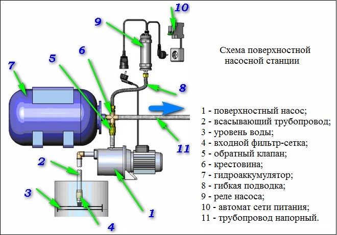 схема насосной установки