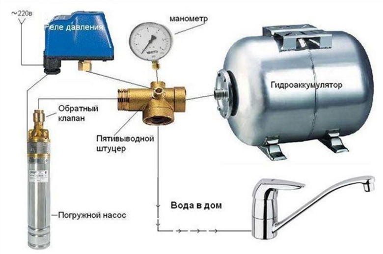 монтаж насосной станции-схема